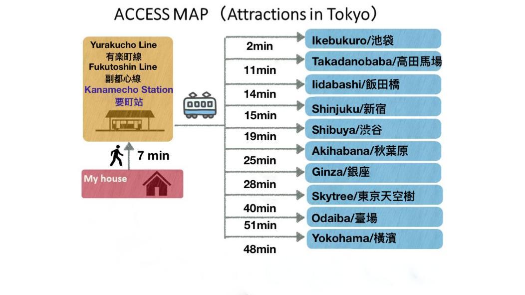Tranquil House With 3 Bedrooms 7Min To Metro Straight To Shinjuku And Shibuya Tokyo Esterno foto